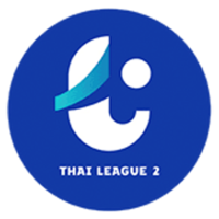 2023-2024泰甲积分榜,最新泰甲联赛积分,泰甲排行榜